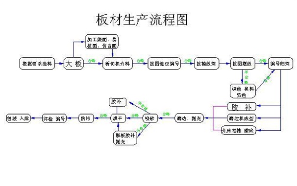 大理石鋸片切割出來(lái)的大理石板材有哪些加工工藝流程